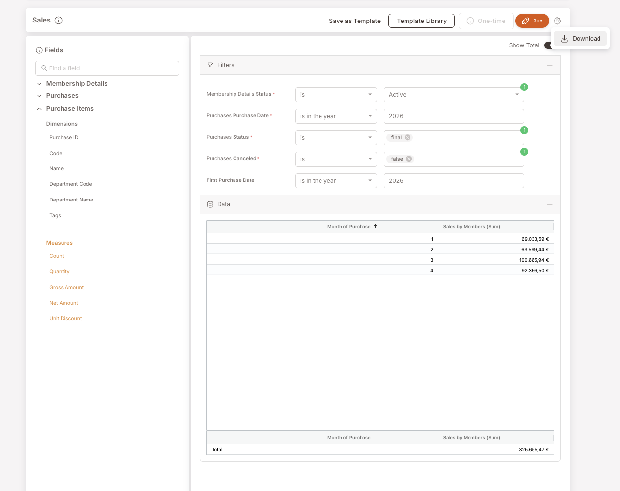 BI Sales report after clicking Run, with Show Total turned on. Data panel shows the result: Month of Purchase column with values 1, 2, 3, 4 and Sales by Members (Sum) column with €69,033.59, €63,599.44, €100,665.94, €92,356.50. Below the table a Total row sums to €325,655.47.