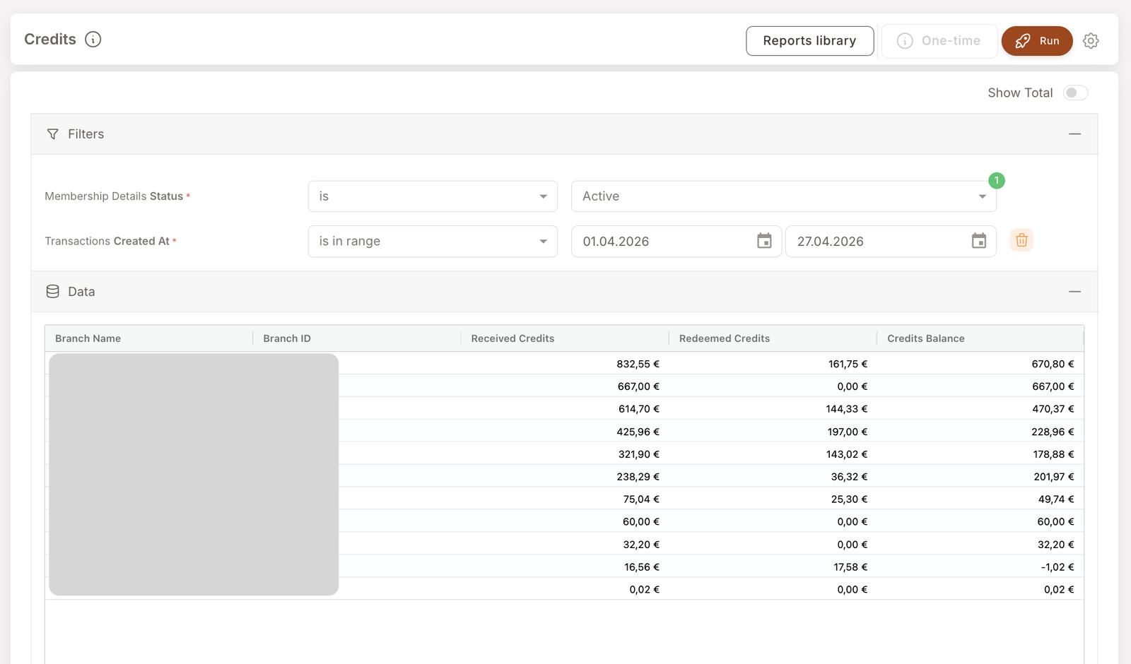 Credits report. Filters: Membership Details Status is Active, Transactions Created At is in range 01.04.2026 to 27.04.2026. Data table by branch with columns Branch Name, Branch ID, Received Credits, Redeemed Credits, Credits Balance — values like 832.55 € received / 161.75 € redeemed / 670.80 € balance for the top branch.