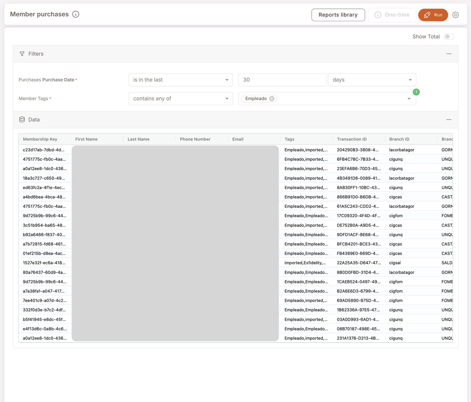 Member purchases report. Filters: Purchase Date is in the last 30 days, Member Tags contains any of "Empleado". Data table with columns Membership Key, First Name, Last Name, Phone Number, Email, Tags, Transaction ID, Branch ID, Branch Name — many rows of member-tagged transactions, with member identification masked.