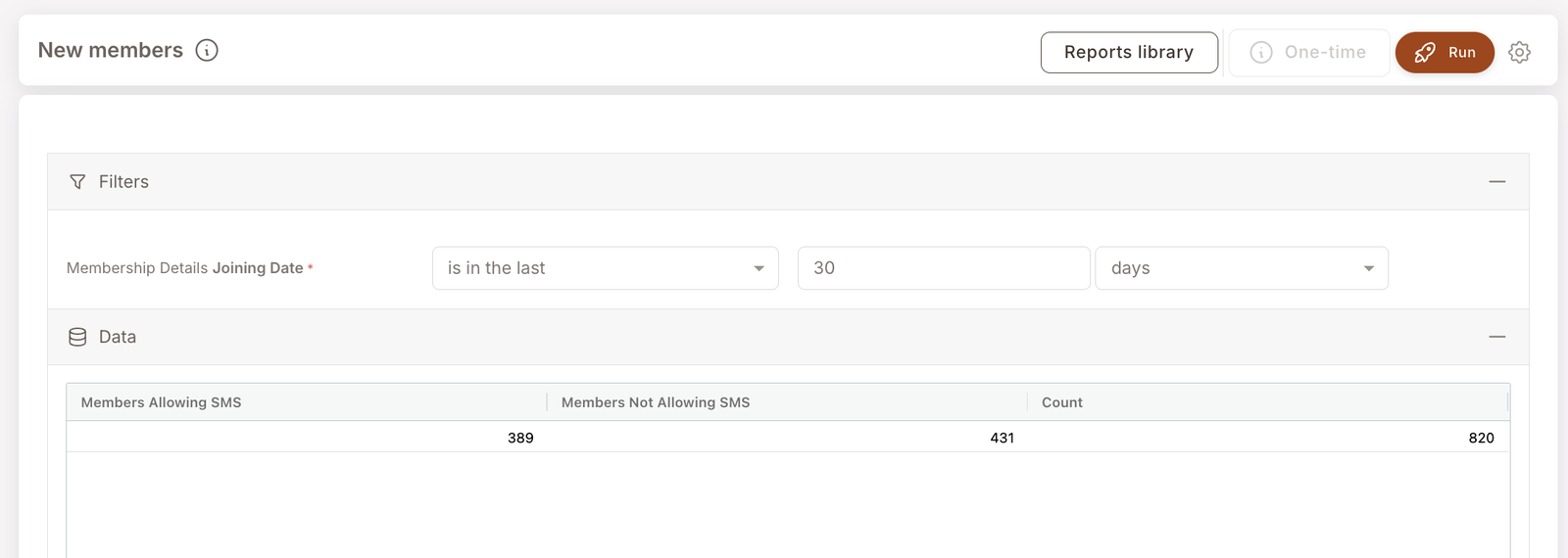 New members report. Filter: Membership Details Joining Date is in the last 30 days. Data shows three columns aggregated: Members Allowing SMS (389), Members Not Allowing SMS (431), Count (820).