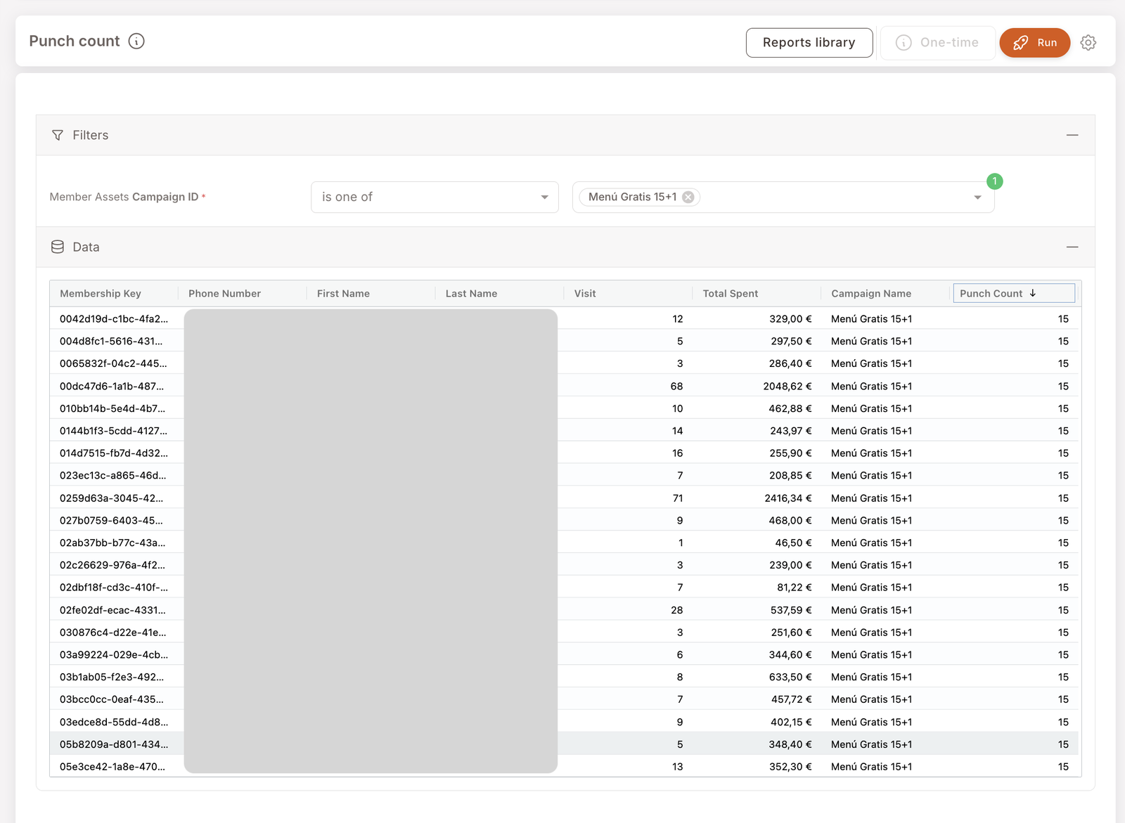 Punch count report. Filter: Member Assets Campaign ID is one of "Menú Gratis 15+1". Data shows one row per member with their Membership Key (masked), phone number, name (masked), Visit count, Total Spent, Campaign Name "Menú Gratis 15+1", and Punch Count (15 for the top members).