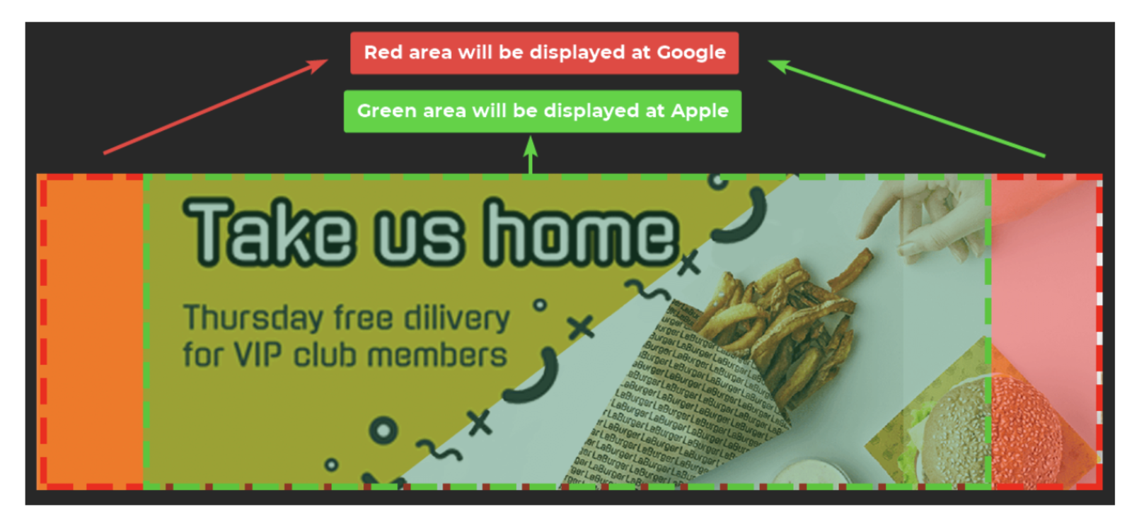 Strip image safe-area diagram — a sample strip image with a green dashed border around the centre 900 × 336 px (labelled "Green area will be displayed at Apple") and a red dashed border around the full 1125 × 336 px (labelled "Red area will be displayed at Google"). The headline "Take us home" and the supporting copy sit safely inside the green area; the side margins carry only background bleed