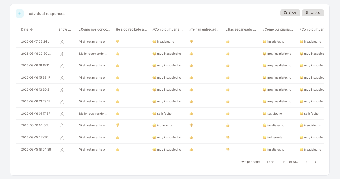 The Individual responses table at the bottom of the results dashboard. CSV and XLSX export buttons in the card header. Columns: Date (sorted descending), a Show-member column, then one column per question with answers rendered as thumbs-up / thumbs-down icons, smiley faces with their labels, and short text values. A rows-per-page selector and pagination controls at the bottom right.