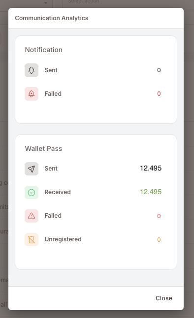 Das Communication-Analytics-Modal mit der Benachrichtigungs-Karte (Gesendet, Fehlgeschlagen) und der Wallet-Pass-Karte (Gesendet, Empfangen, Fehlgeschlagen, Nicht registriert)