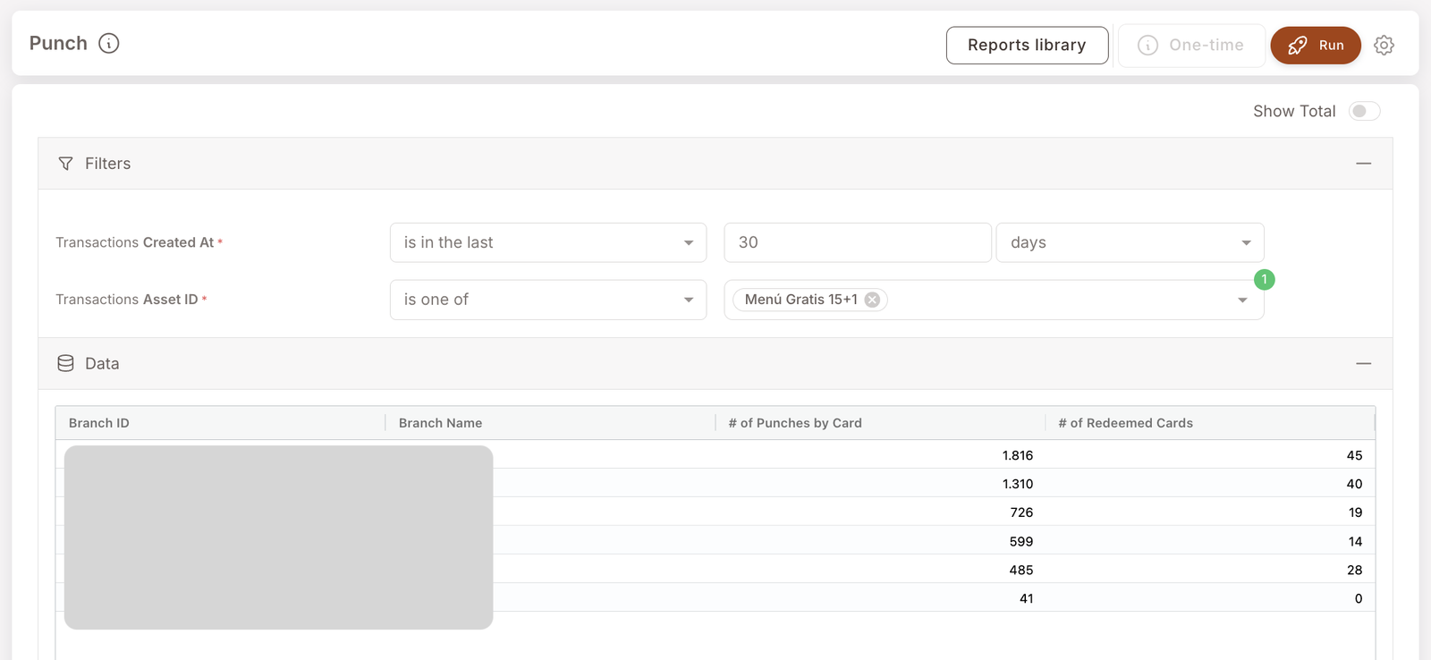 Damga raporu. Filtreler: Transactions Created At is in the last 30 days, Transactions Asset ID is one of "Menú Gratis 15+1". Şube bazında veri tablosu; sütunlar Branch ID, Branch Name, # of Punches by Card (1816, 1310, 726 vb.), # of Redeemed Cards (45, 40, 19 vb.). Şube tanımlama bilgileri maskelenmiştir.